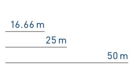 Standardlängen